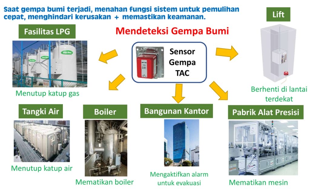 Sensor Pendeteksi Gempa