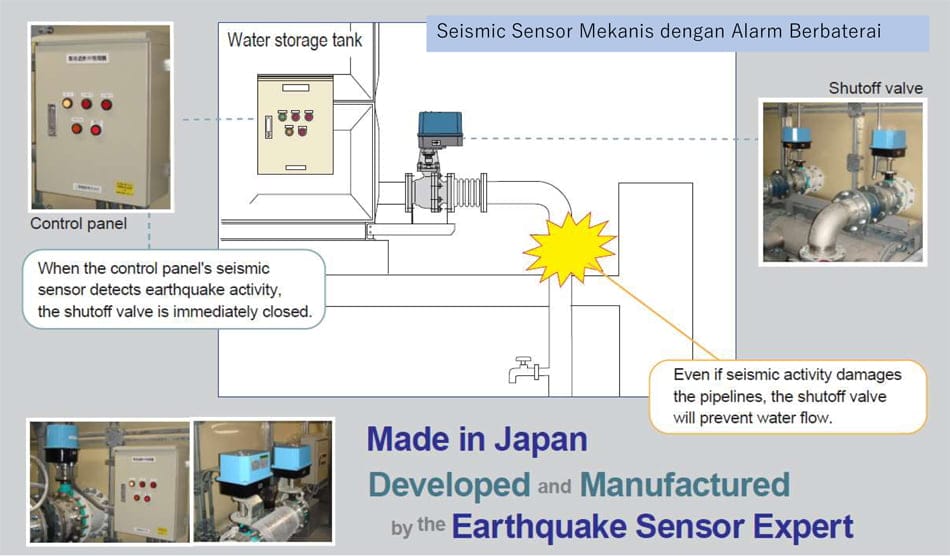 Seismic Sensor Mekanis dengan Alarm Berbaterai