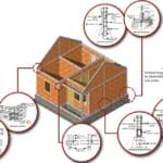 Pentingnya Survey Ketahanan Gempa Bangunan